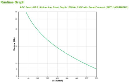 SMTL1000RMI2UC