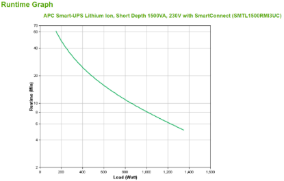 SMTL1500RMI3UC