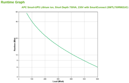 SMTL750RMI2UC