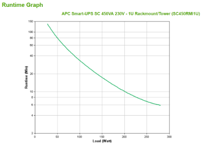 SC450RMI1U