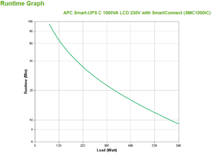 SMC1000IC