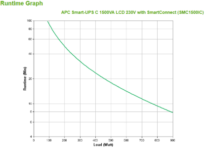 SMC1500IC