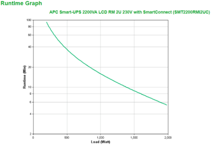SMT2200RMI2UC