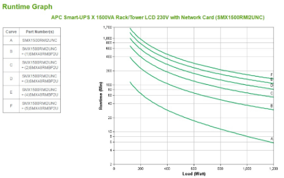 SMX1500RMI2UNC