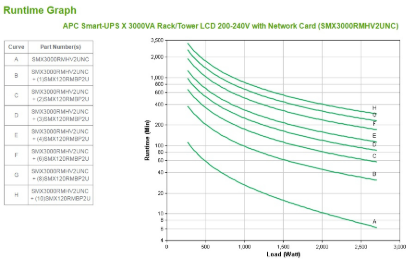SMX3000RMHV2UNC