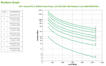 SMX3000HVNC