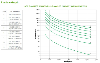 SMX3000RMHV2U